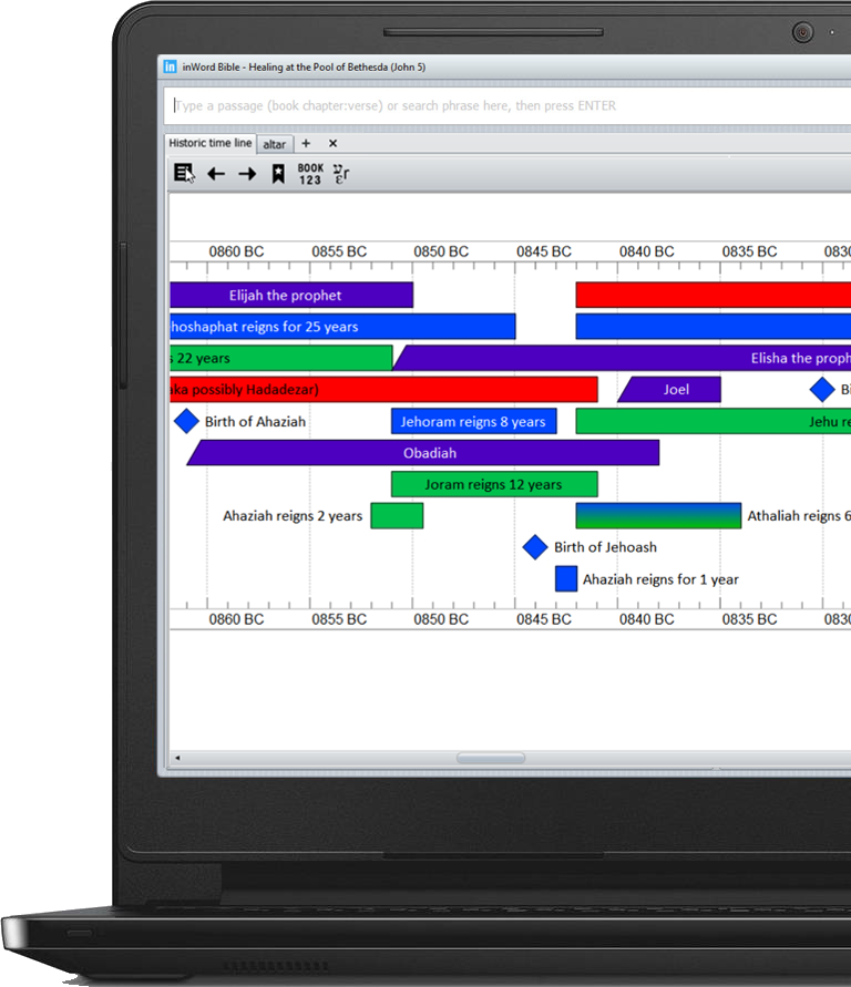 Bible time line